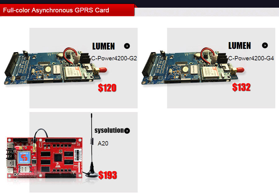 led display sending card