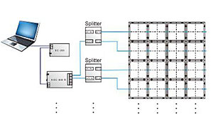 PH7.65 Dance Floor Screen project