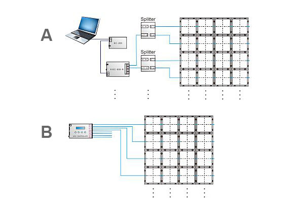 Full Color LED Screen Module