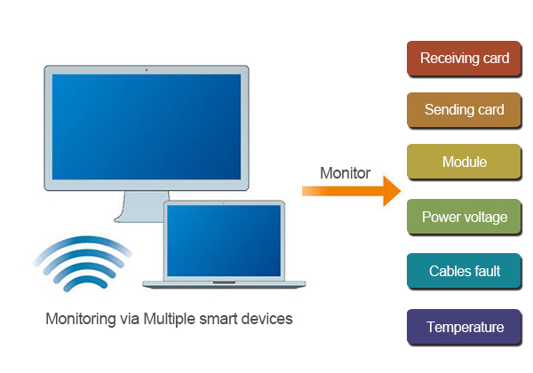 indoor mdeia player led screen