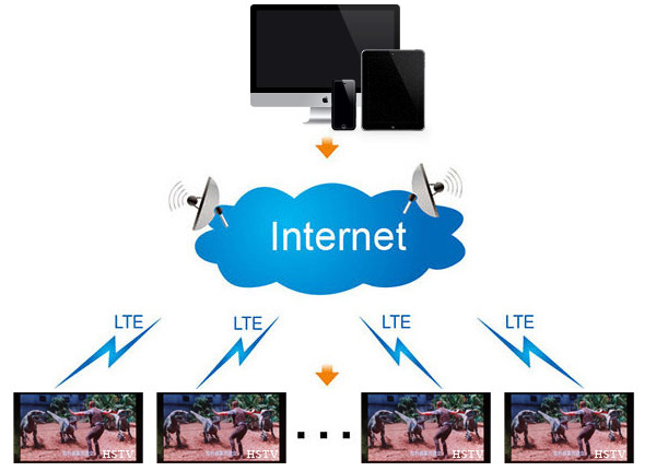 indoor digital advertising led tv display panel