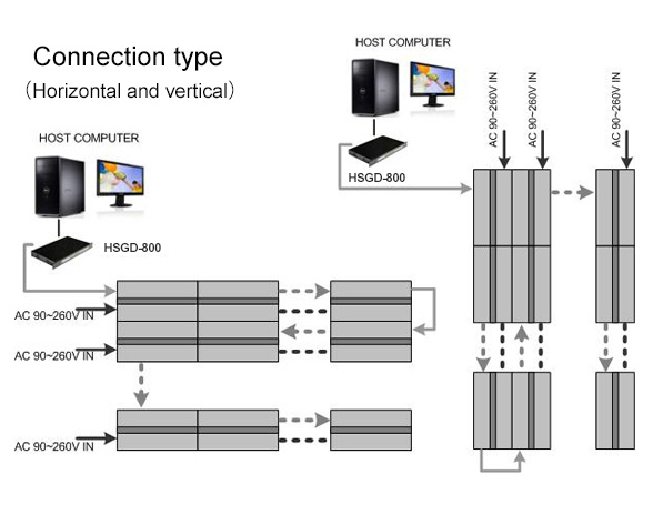 led tv panel price