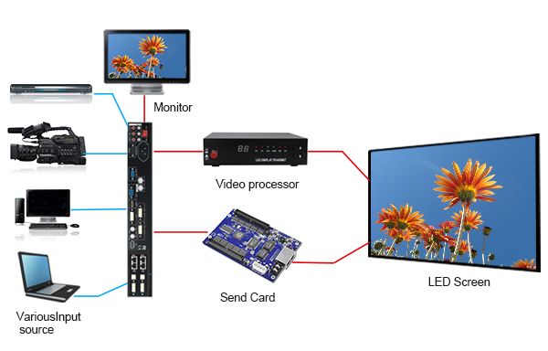 high brightness rentalled display