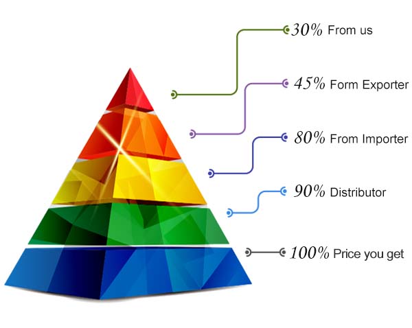 Indoor Full Color LED Display