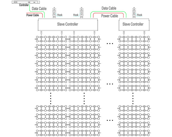  LED mesh screen 