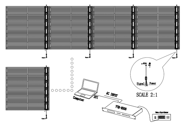 led strip screen