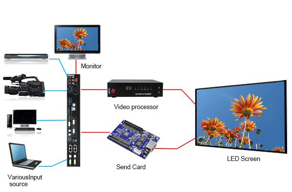 optokingdom Giant LED Screen for Advertising