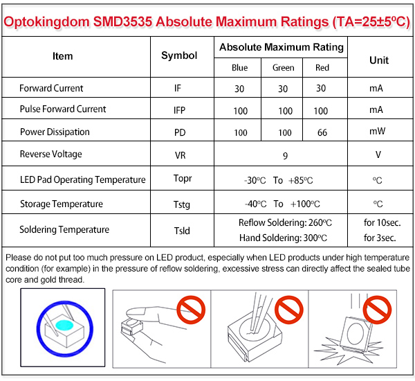 IFP Conditions