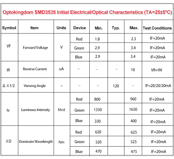 Electrical/Optical characteristics